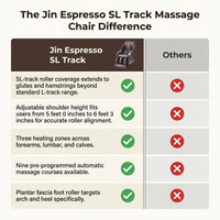 Jin Espresso Synthetic Leather SL Track Massage Chair — Comparison